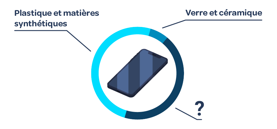 Image du post