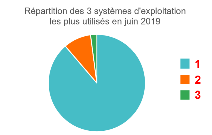 Image du post